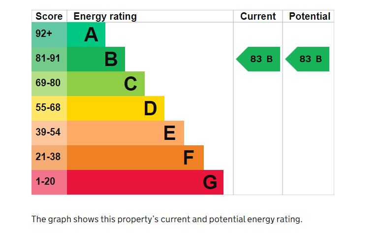 1 bed apartment for sale in Trinity Apartments, Roman Walk - Property EPC