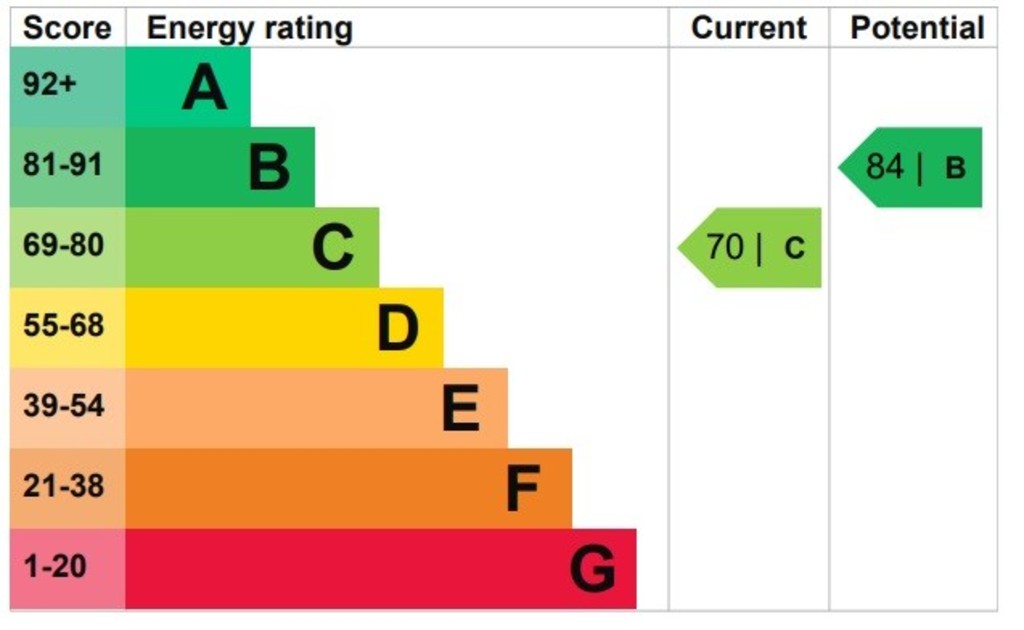 3 bed terraced house for sale in East John Walk, Newtown, EX1 - Property EPC