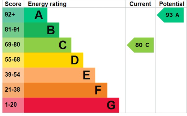 2 bed end of terrace house for sale in Quartz Row, Exeter, EX4 - Property EPC